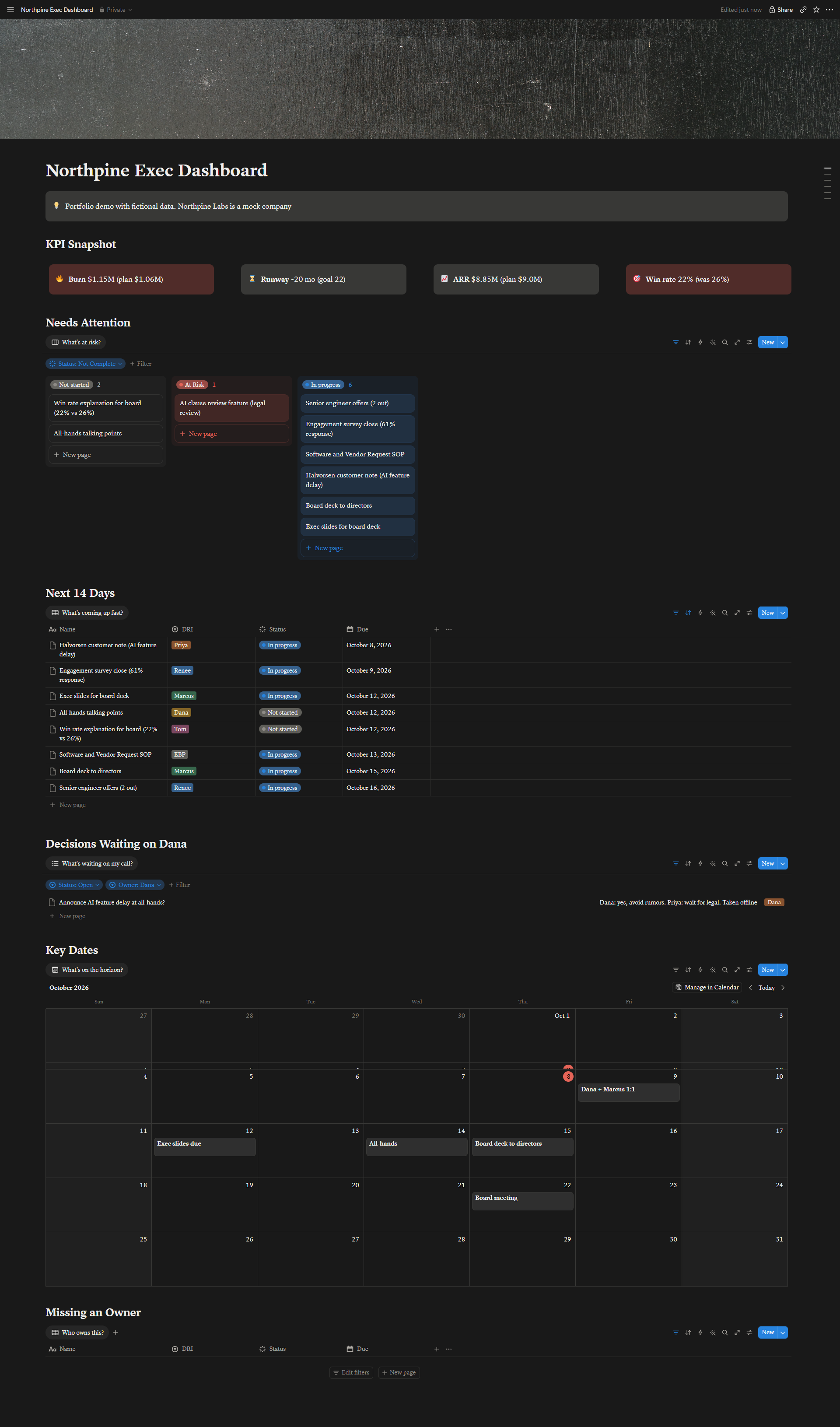 Northpine Exec Dashboard in Notion: KPI callouts for burn, runway, ARR, and win rate; a risk board grouped by status; a 14-day deadline table; open decisions; a key dates calendar; and an empty Missing an Owner view.